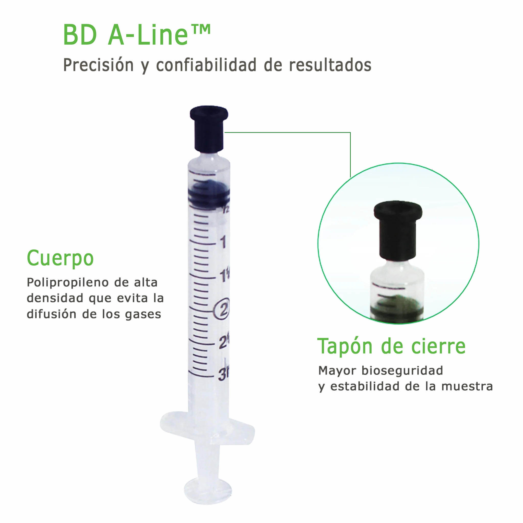 Jeringa Gases. Insumos Médicos