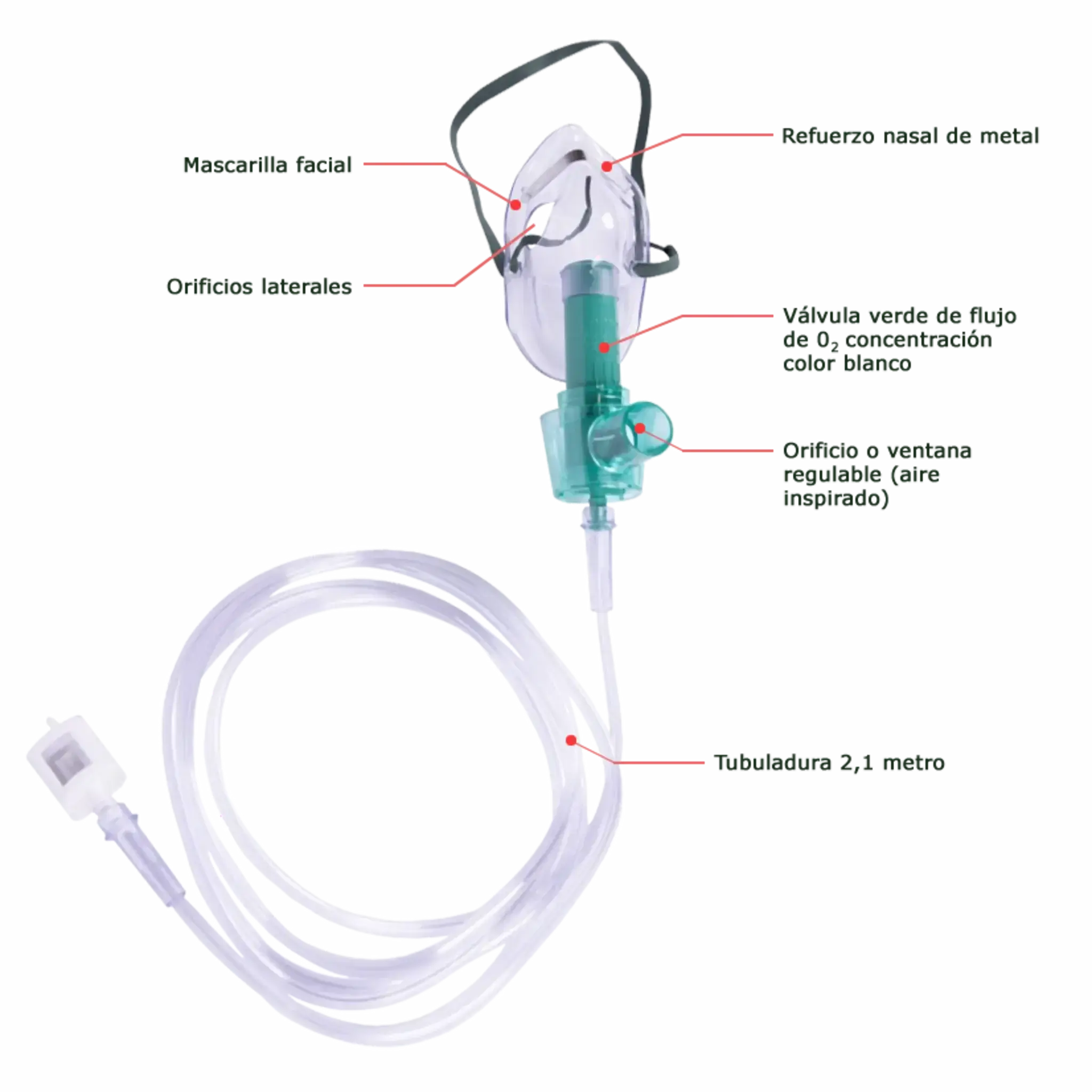 Mascarilla Venturi. Insumos Médicos