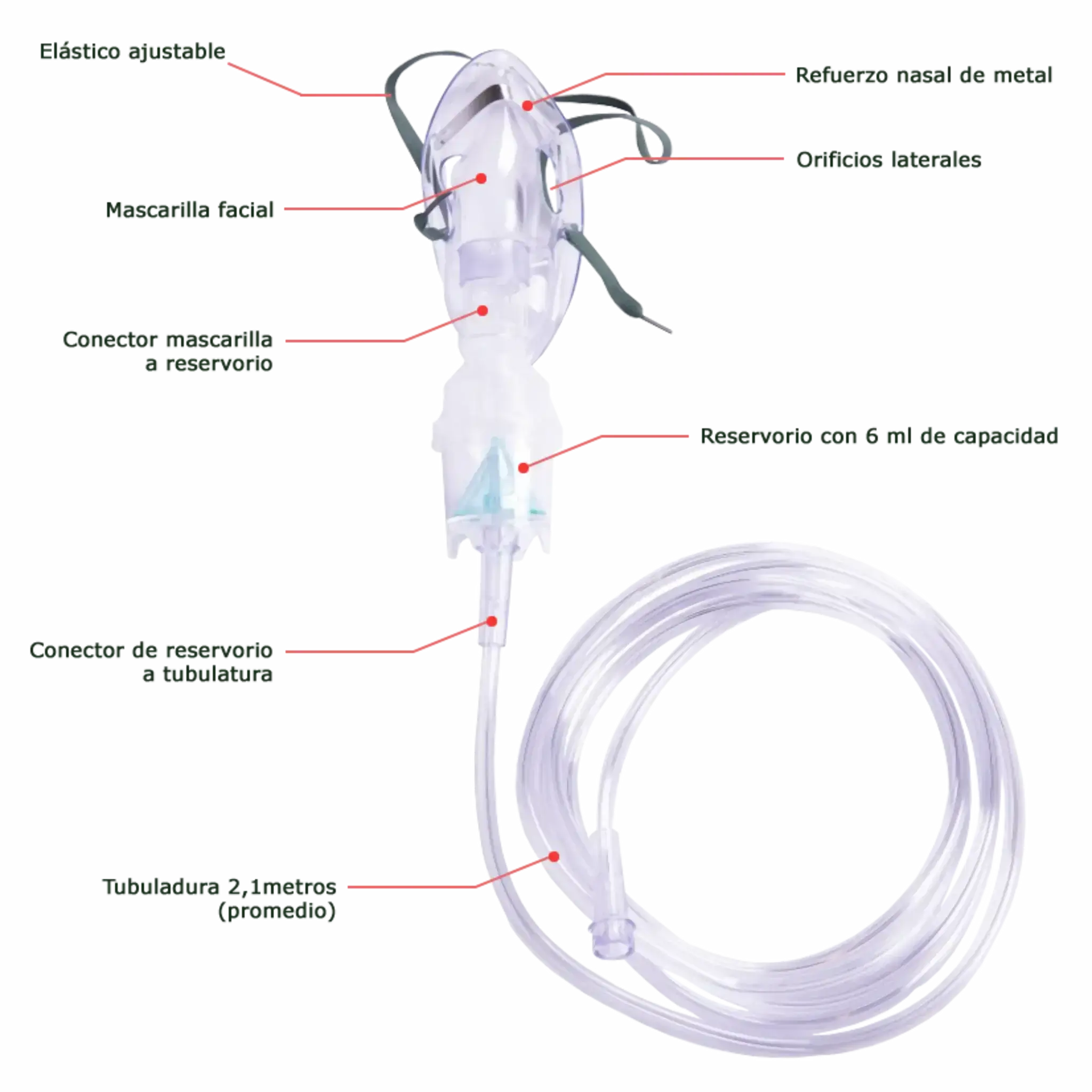 Mascarilla de Nebulización. Insumos Médicos